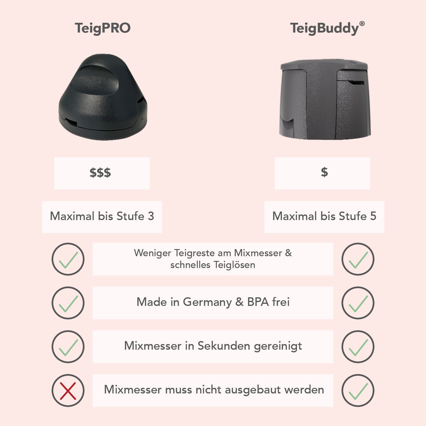 TeigBuddy | Messerschutz für den Thermomix TM7, TM6, TM5