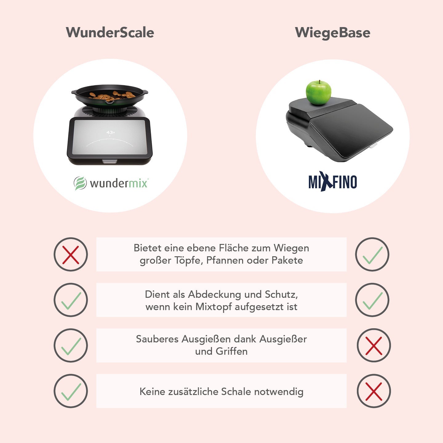 WunderScale® | Wiegeschale für Thermomix TM7