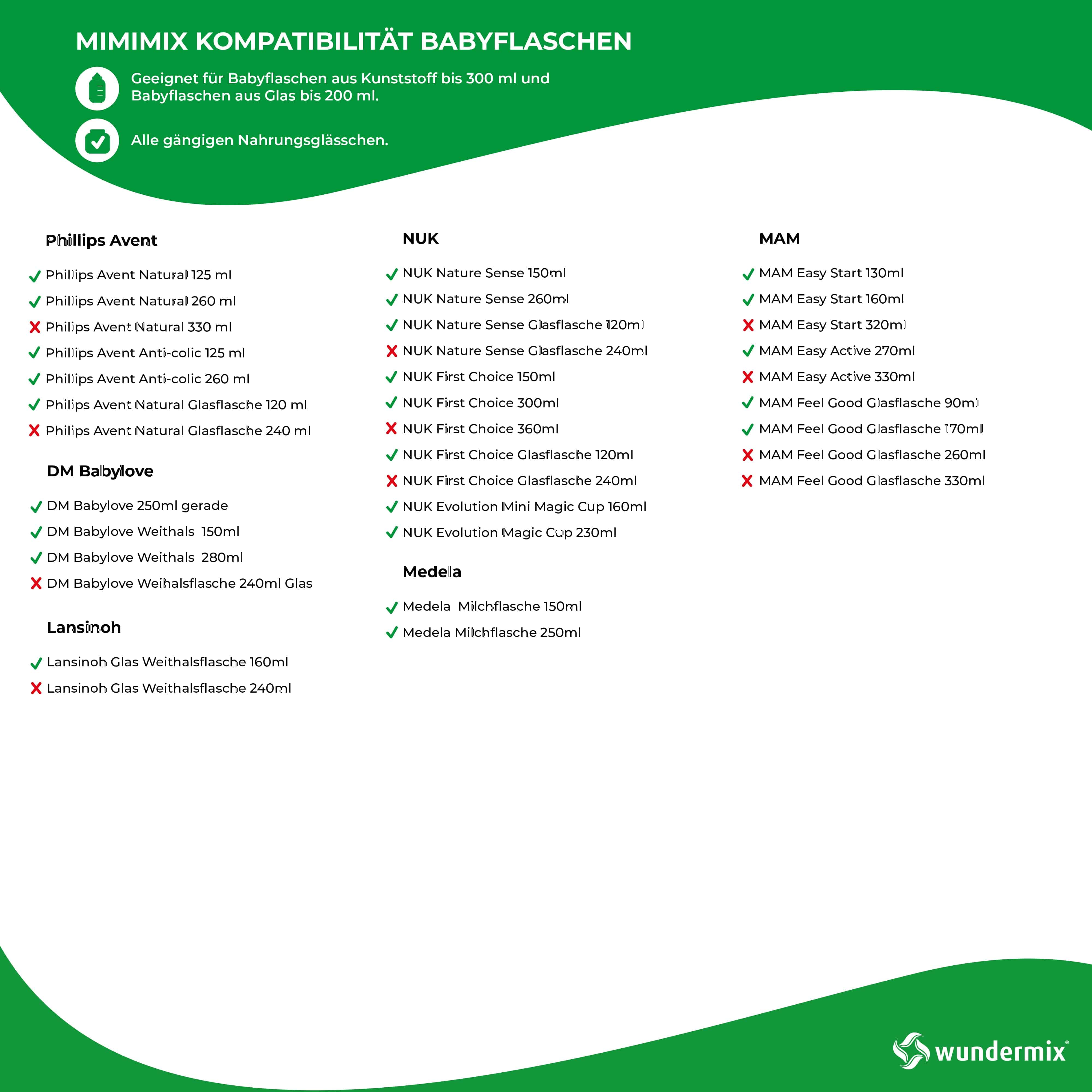 mimimix-kompatibilit-tstabelle
