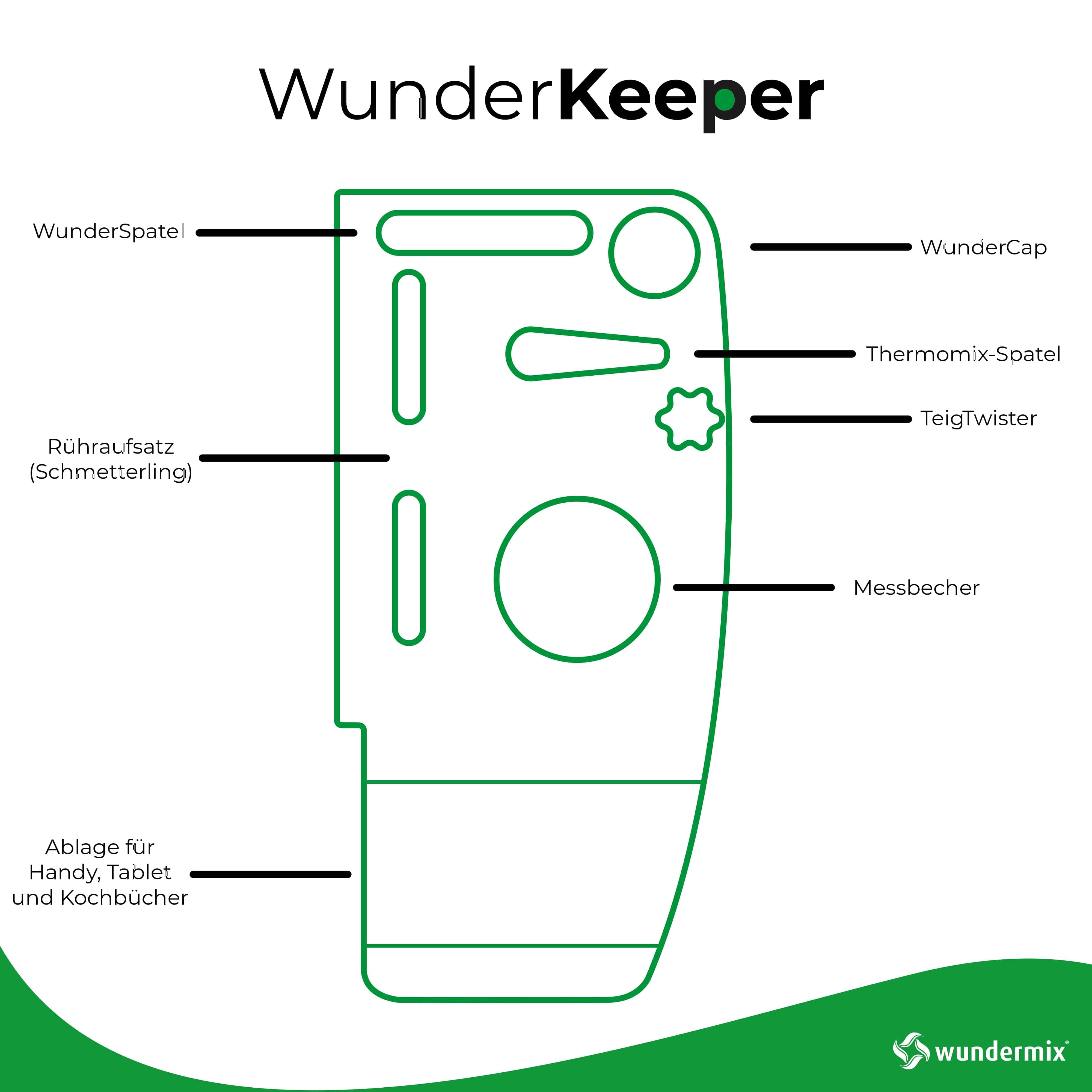 WunderKeeper-Grafikansicht